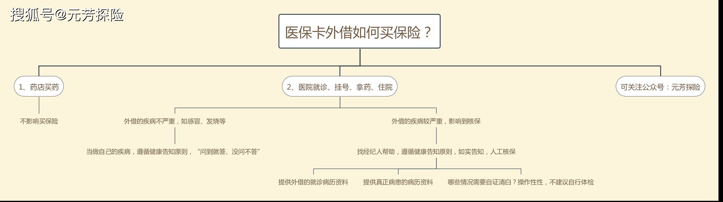 晋中最新医保卡惠民保险代扣怎么取消掉了方法分析(最方便真实的晋中医保卡惠民保险代扣怎么取消掉了呢方法)