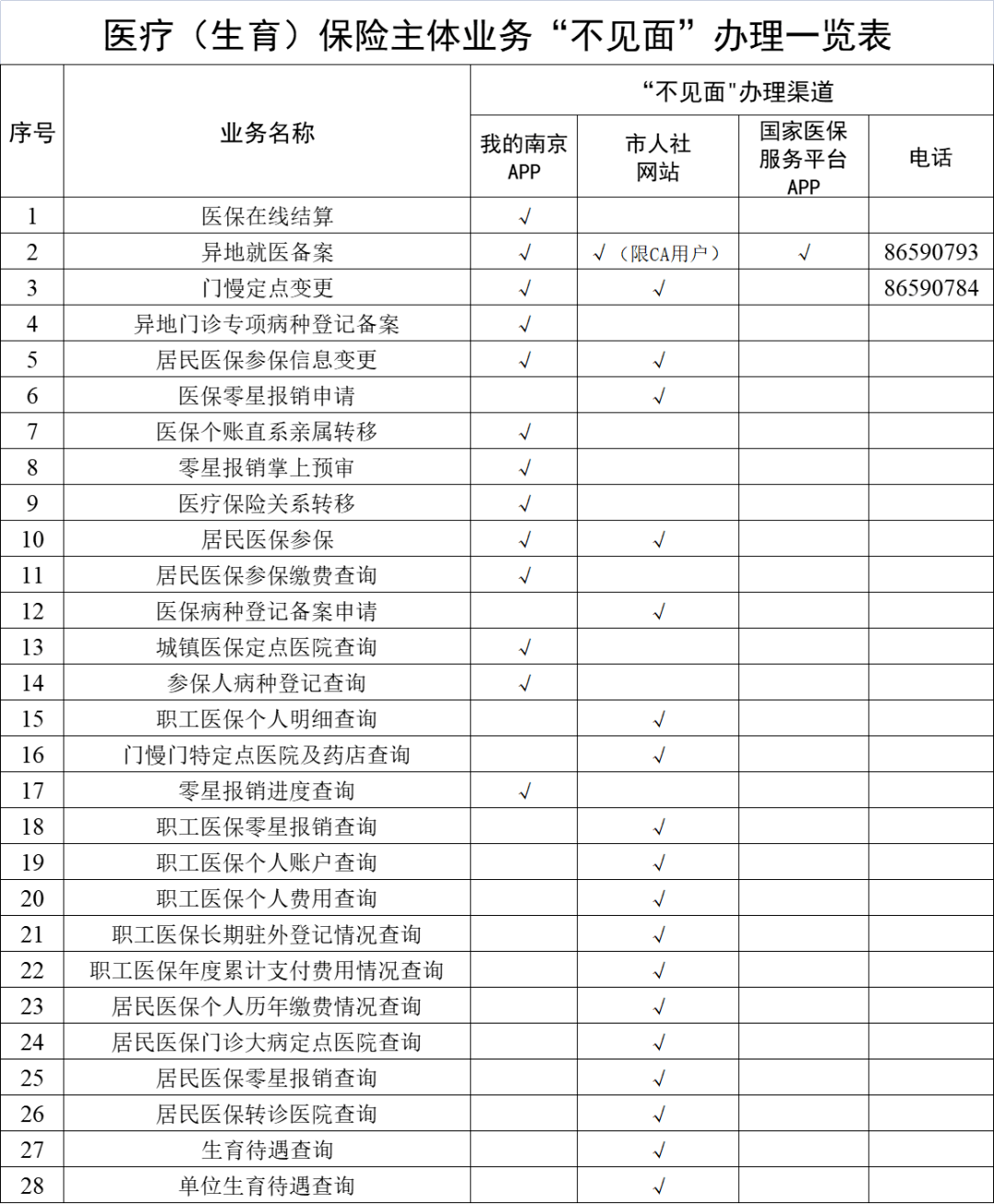 晋中最新南京回收医保卡金额方法分析(最方便真实的晋中南京回收医保卡金额多少方法)