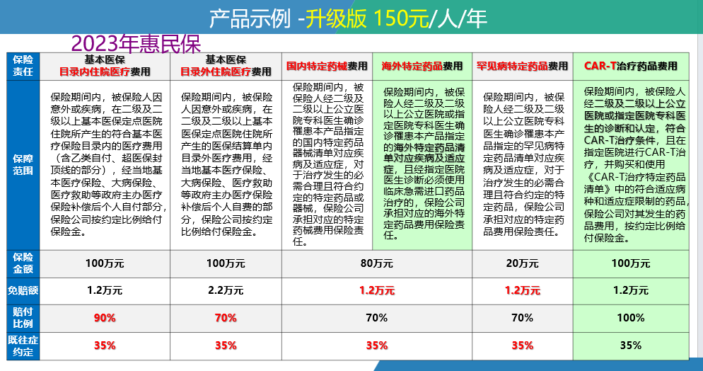 晋中最新惠民保险一览表方法分析(最方便真实的晋中惠民保险有哪些险种方法)
