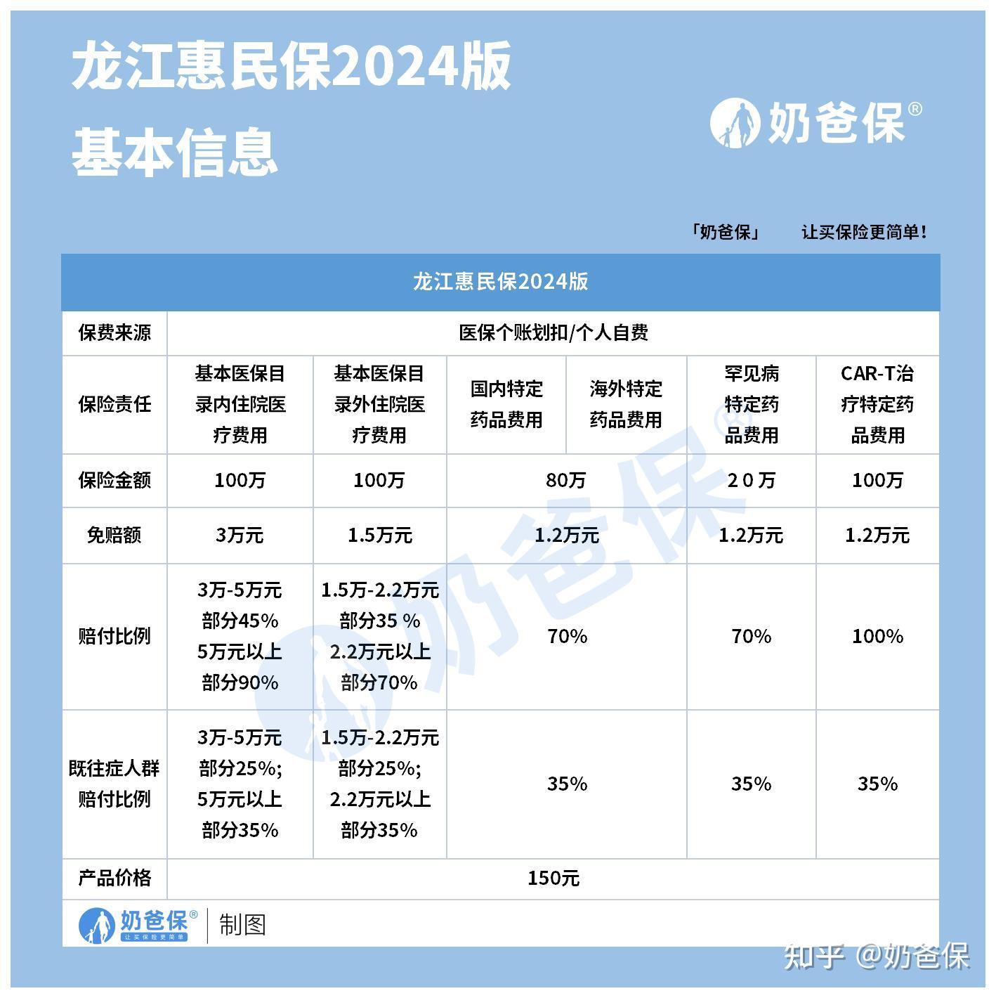 晋中最新医保账户惠民保险代扣是什么方法分析(最方便真实的晋中惠民保医保卡支付方法)