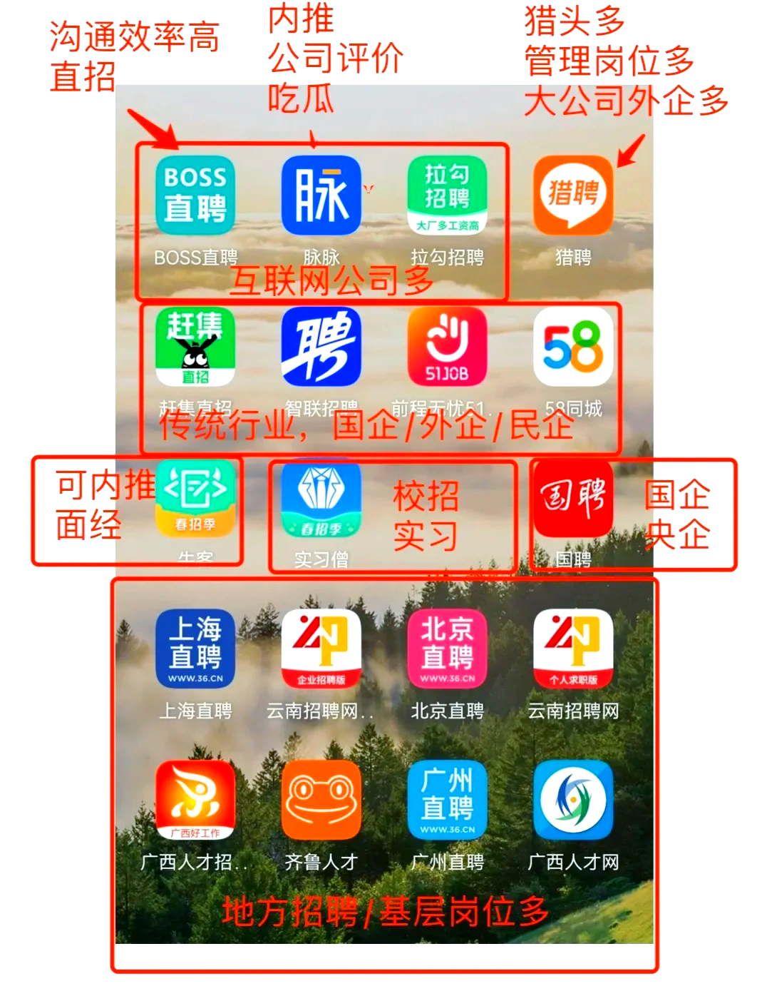 晋中最新找工作用什么平台最好方法分析(最方便真实的晋中找工作用什么平台最好猎聘方法)