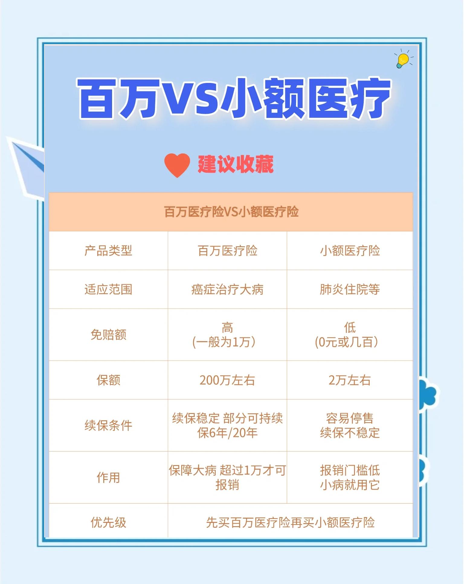 晋中最新全国小额医保卡变现联系方式方法分析(最方便真实的晋中全国小额医保卡变现联系方式西安方法)