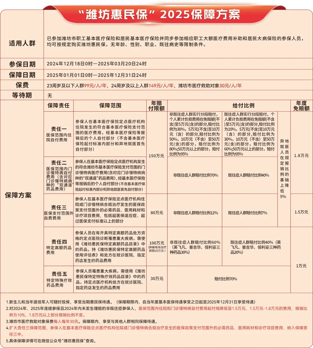 晋中最新惠民保为什么直接从医保里扣方法分析(最方便真实的晋中惠民保为什么直接从医保里扣钱方法)