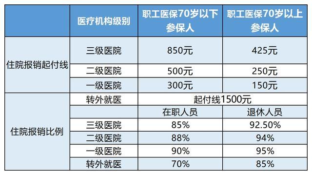 晋中最新24小时医保是否可以报销方法分析(最方便真实的晋中24小时医保是否可以报销住院费用方法)