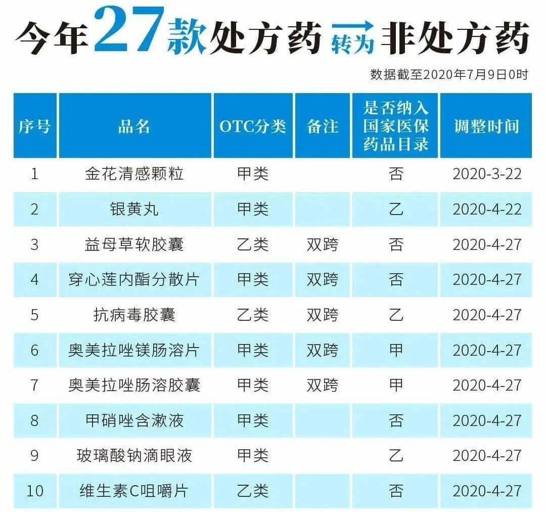 晋中最新24小时高价回收医保医保套出方法分析(最方便真实的晋中医保回收的药是真的吗方法)