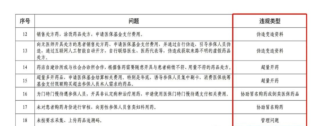 晋中最新怎么跟药店老板说套医保方法分析(最方便真实的晋中怎么和你药店老板谈业务方法)