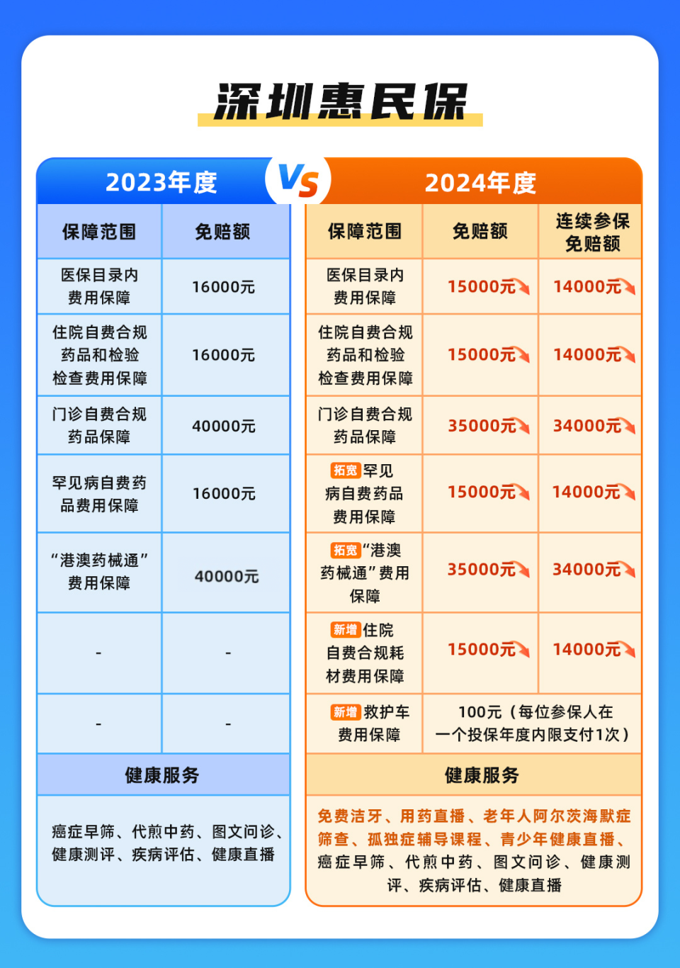 晋中最新深圳哪里可以套医保卡现金方法分析(最方便真实的晋中急用深圳钱套医保卡联系方式方法)