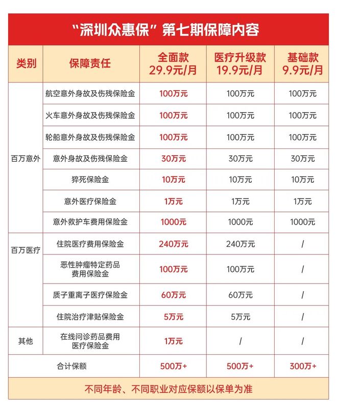 晋中最新深圳医保报销多久到账方法分析(最方便真实的晋中深圳医保报销多久到账啊方法)
