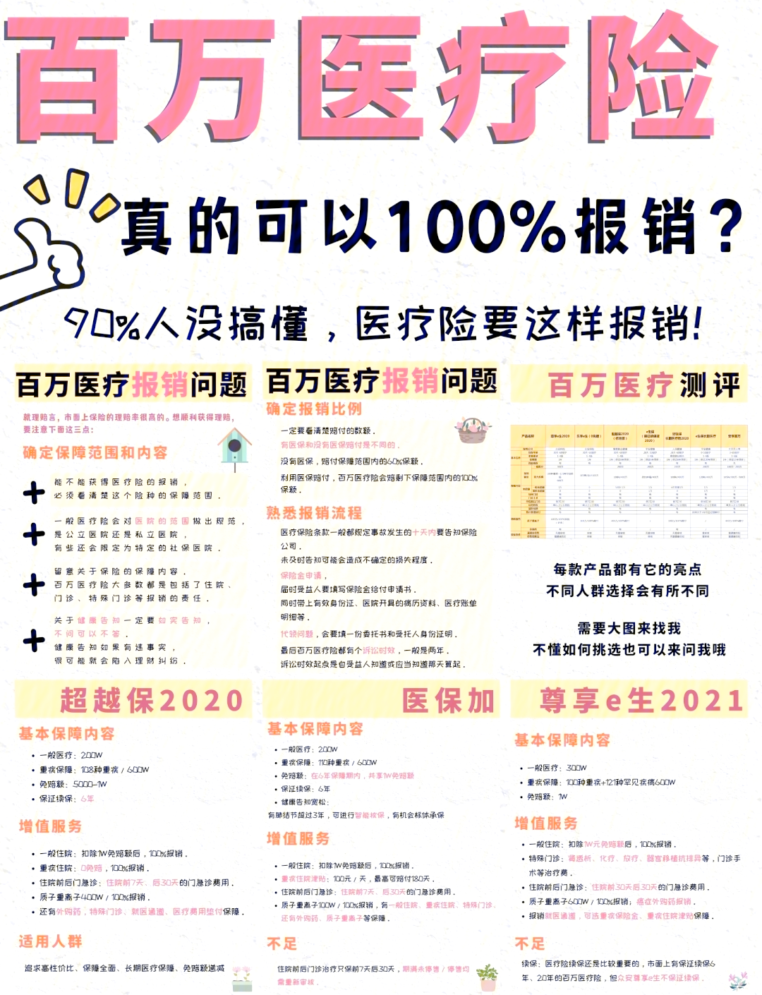 最新医疗报销90%怎么计算方法分析(最方便真实的晋中医保报销比例90%怎么算方法)